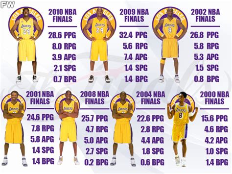 2010 nba finals stats|Kobe Bryant 2010 NBA Finals Stats .